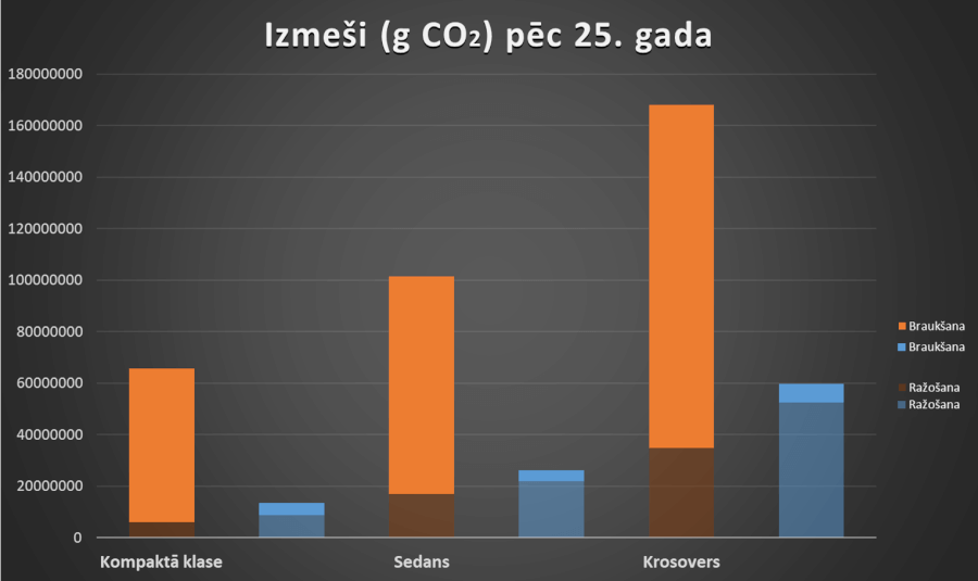 Elektromobiļu mīti: Cik tīri patiesībā ir elektromobiļi? (Atjaunots: 01.2019) 9 Izmeši pēc 25 gadiem ar 85% AER īpatsvaru dzīves cikla beigās un palielinātu piesārņojumu no iekšdedzes dzinējiem