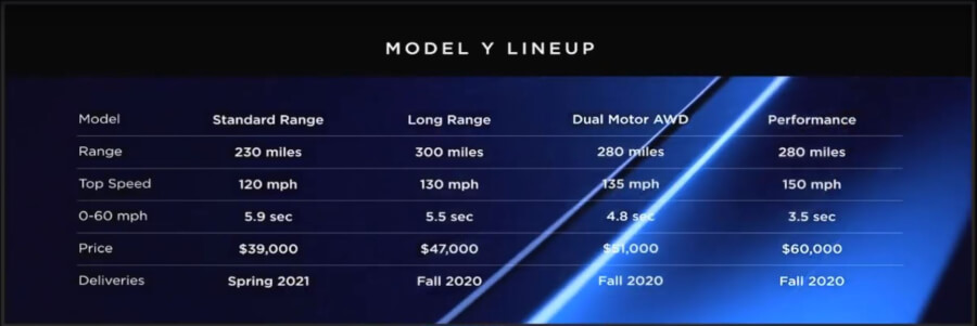 Tesla Model Y piedāvājums