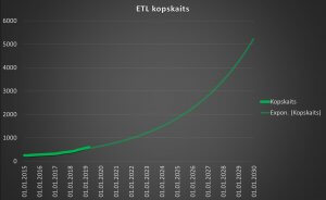 ETL kopskaits 2019. gada 1. ceturksnis