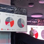 Audi e-tron prezentācija