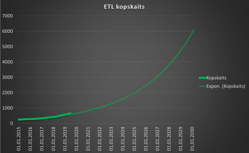 6 iemesli, kāpēc elektroauto klusām pārņem pasauli 7 2019. g. 2. ceturkšņa ETL kopskaits