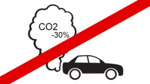 CO2 samazinājums ir meli
