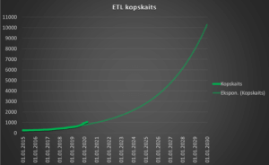 ETL kopskaits