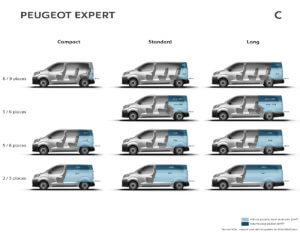 Peugeot e-Expert
