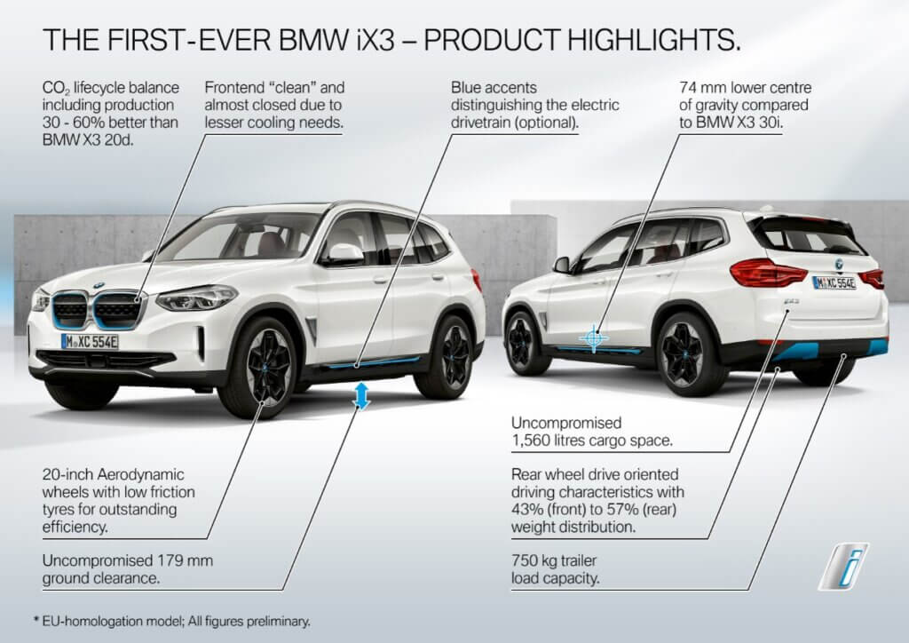 BMW iX3 galvenās īpašības