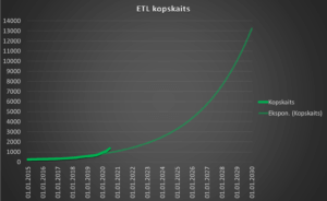Reģistrētie ETL 2020.g. 2. cet