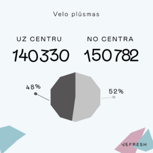 Brīvības un G.Zemgala krustojuma statistika. Avots: VEFRESH