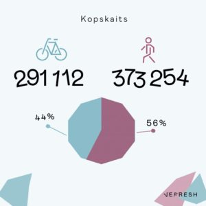 Brīvības un G.Zemgala krustojuma statistika. Avots: VEFRESH