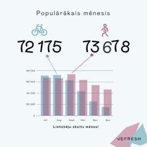Brīvības un G.Zemgala krustojuma statistika. Avots: VEFRESH