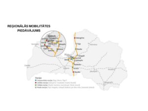 Rail Baltic reģionālās mobilitātes piedāvājums