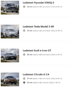 NAF vasaras uzlādes rezultāti