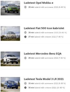 NAF vasaras uzlādes rezultāti