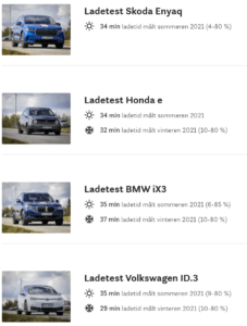 NAF vasaras uzlādes rezultāti