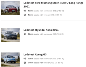 NAF vasaras uzlādes rezultāti