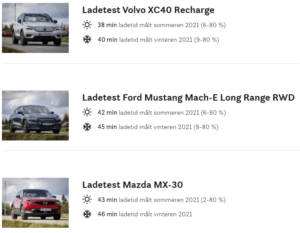 NAF vasaras uzlādes rezultāti