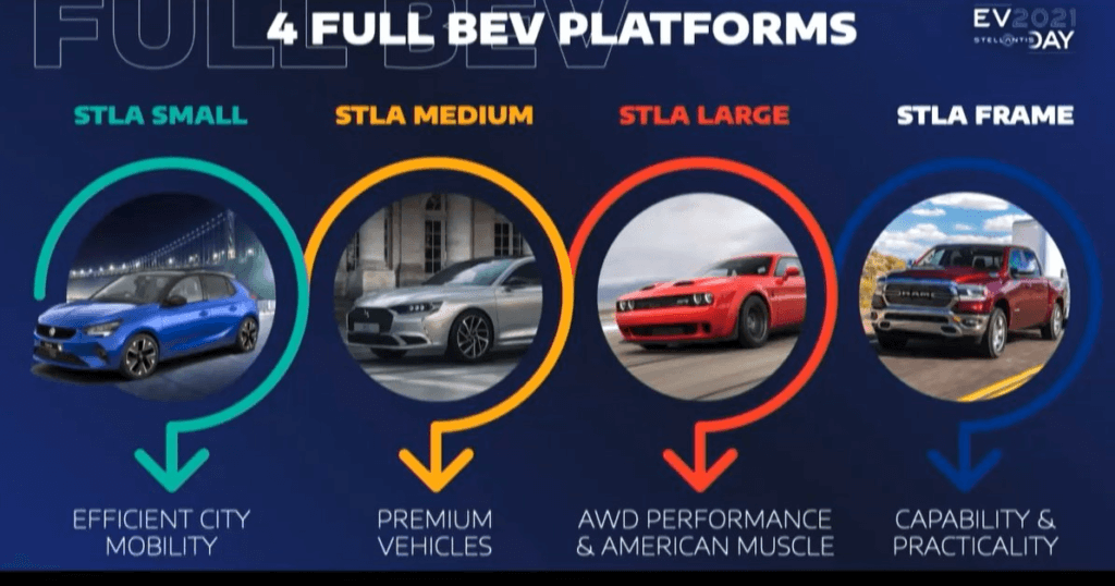 Stellantis EV platformas