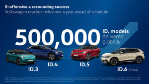 Volkswagen Id. Models Delivered Globally