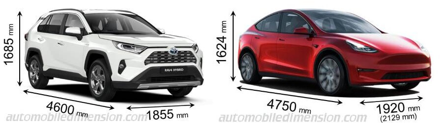 Toyota Rav4 Un Tesla Model Y Dimensijas