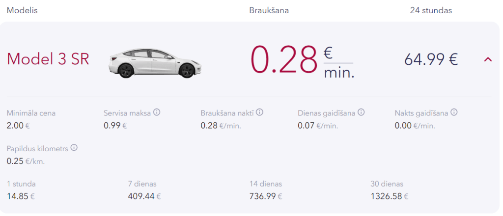 Carguru Tesla Model 3 koplietošanas piedāvājums