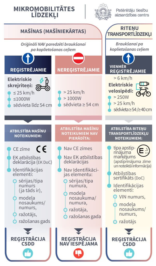 Infografika skrejriteņi