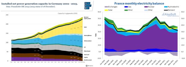 20210813-AleaSoft-france-monthly-electricity-balance