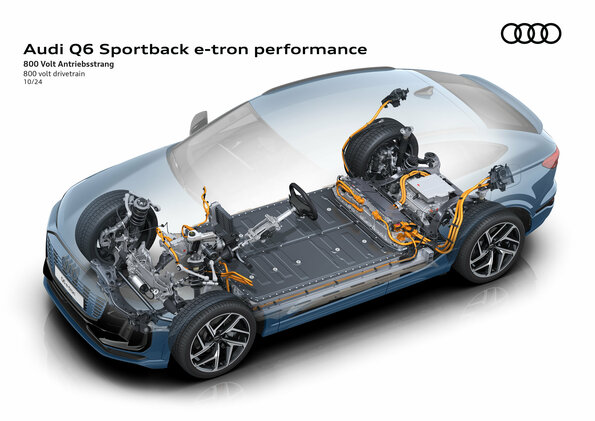 Audi Q6 Sportback E Tron