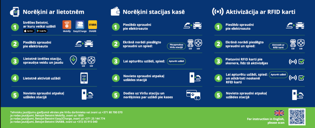 Instrukcija par norēķiniem Virši uzlādes stacijās