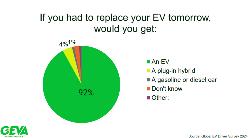 Global EV Survey 2024 aptaujas rezultāti par nākamā auto izvēli