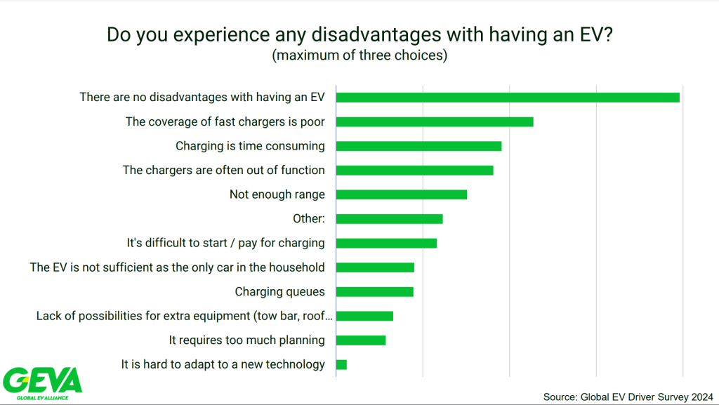 Global EV Survey 2024 aptaujas rezultāti par elektroauto trūkumiem