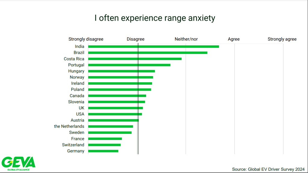 Global EV Survey 2024 aptaujas rezultāti par bailēm no palikšanas ceļmalā