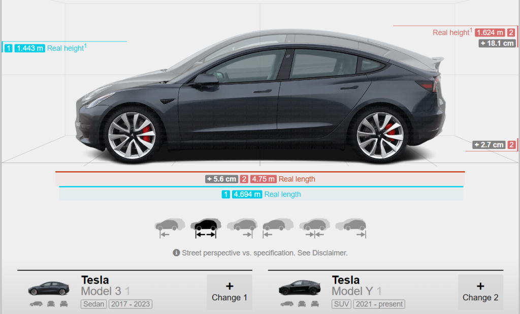 Izmēru salīdzinājums starp Tesla Model 3 un Tesla Model Y