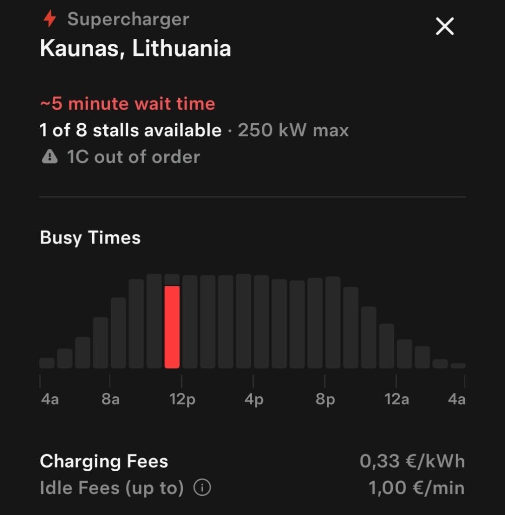 Tesla Supercharger Kauņā cenas