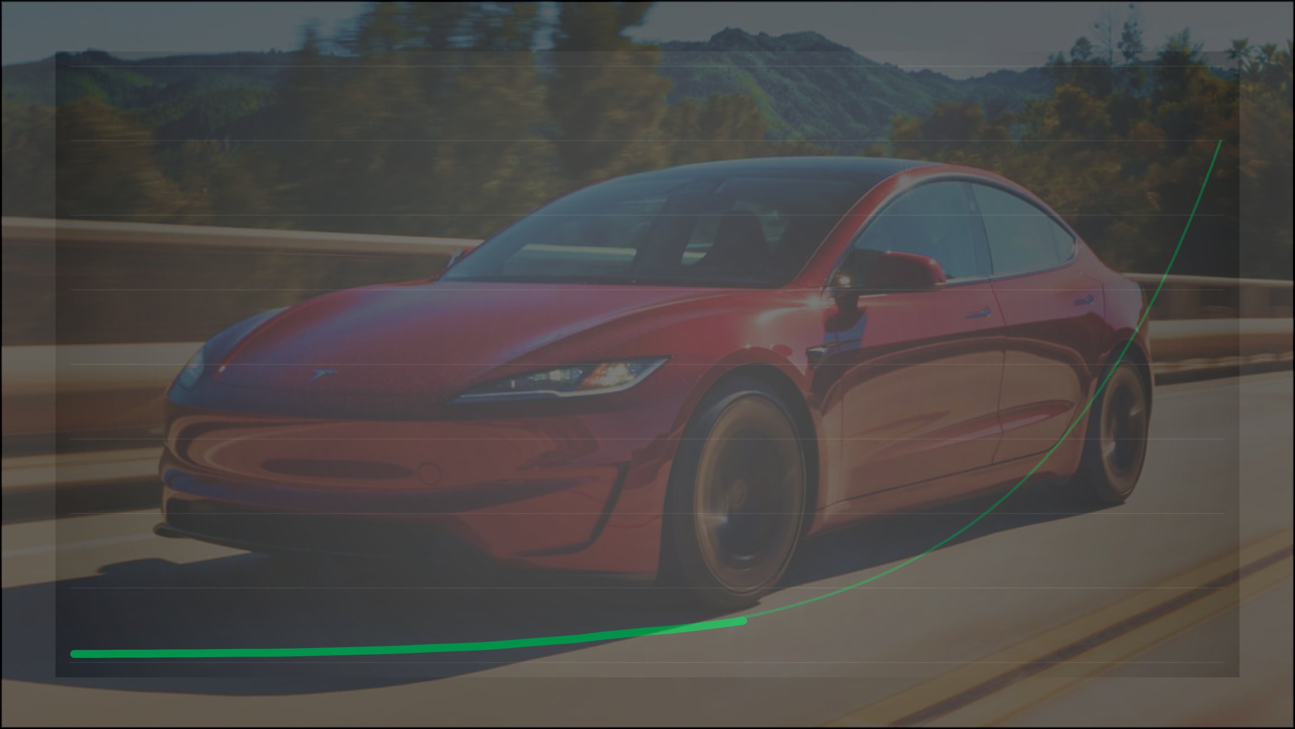 Elektroauto stagnē, spraudņu hibrīdi uzņem apgriezienus, Tesla ir populārākais elektroauto: Latvijas e-auto statistika 2024.g.
