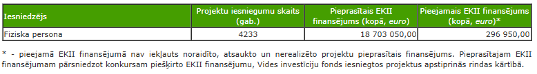 Pieejamais EKII finansējums elektroauto iegādei 14/04/2025 plkst. 12:07