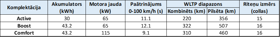 BYD DOLPHIN SURF technical parameters