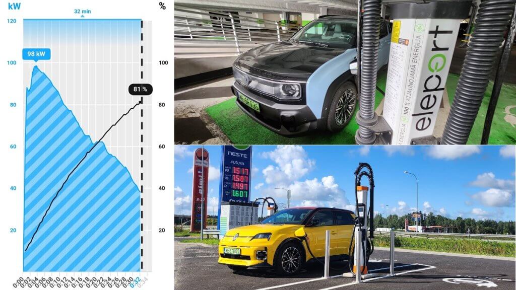 Renault 5 and renault 4 charge curve