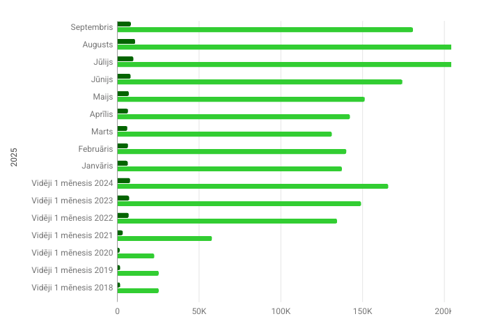 E-mobi charging network statistics