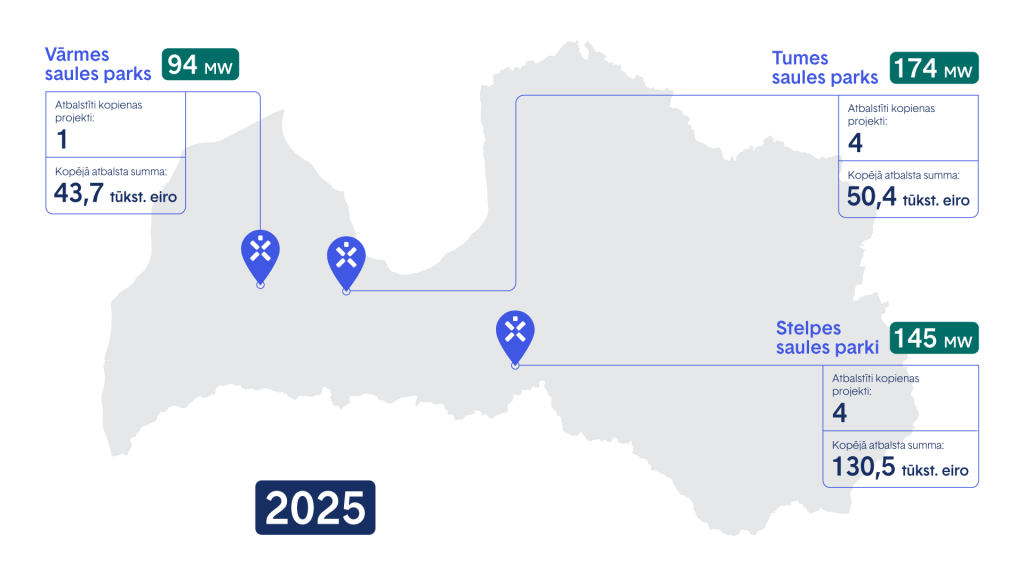 Ignitis GrantuProgramma