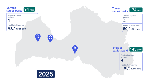 Ignitis GrantuProgramma