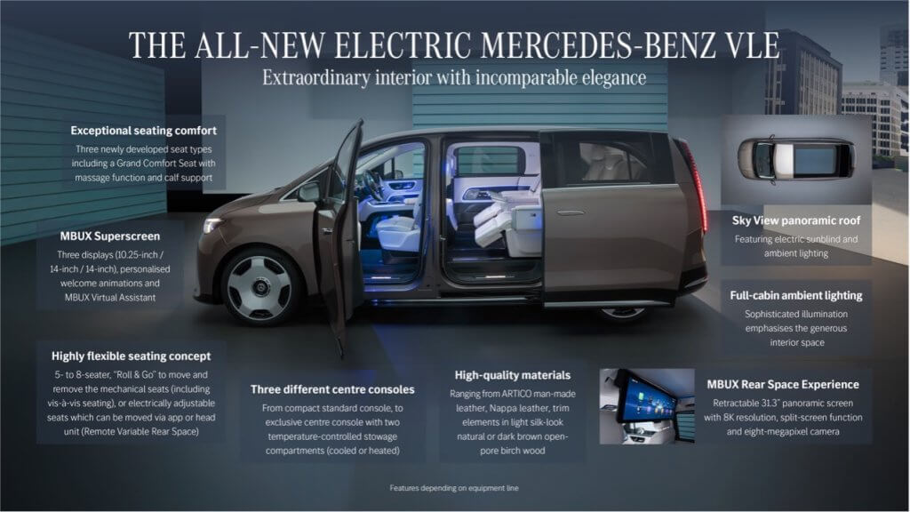 Mercedes Benz VLE description