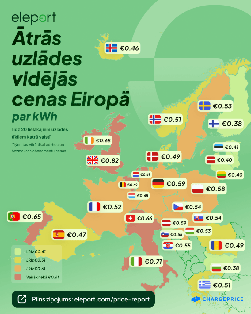 How much does it cost to charge in Europe?